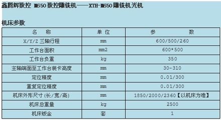 雕铣机光机 雕铣机光机厂家 鑫腾辉数控