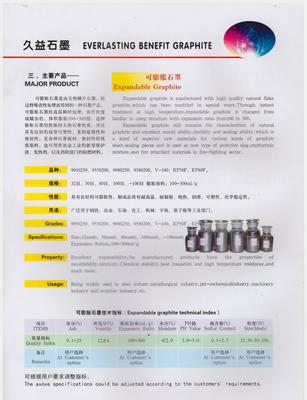 【久益销售 100目可膨胀石墨 低价销售 欢迎选购【图】】价格_厂家_图片 -